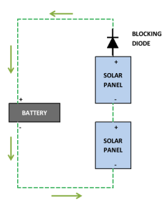 Solar Panel Bypass Diodes: The Ultimate Guide 2024