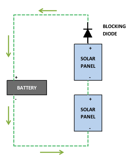 Blocking Diode Configuration