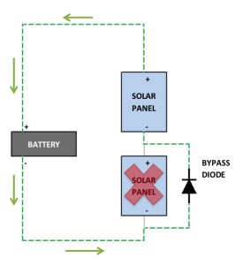 Solar Panel Bypass Diodes: The Ultimate Guide 2024