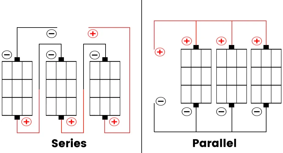 What Are Series-Connected Solar Panels And How Do They Work​