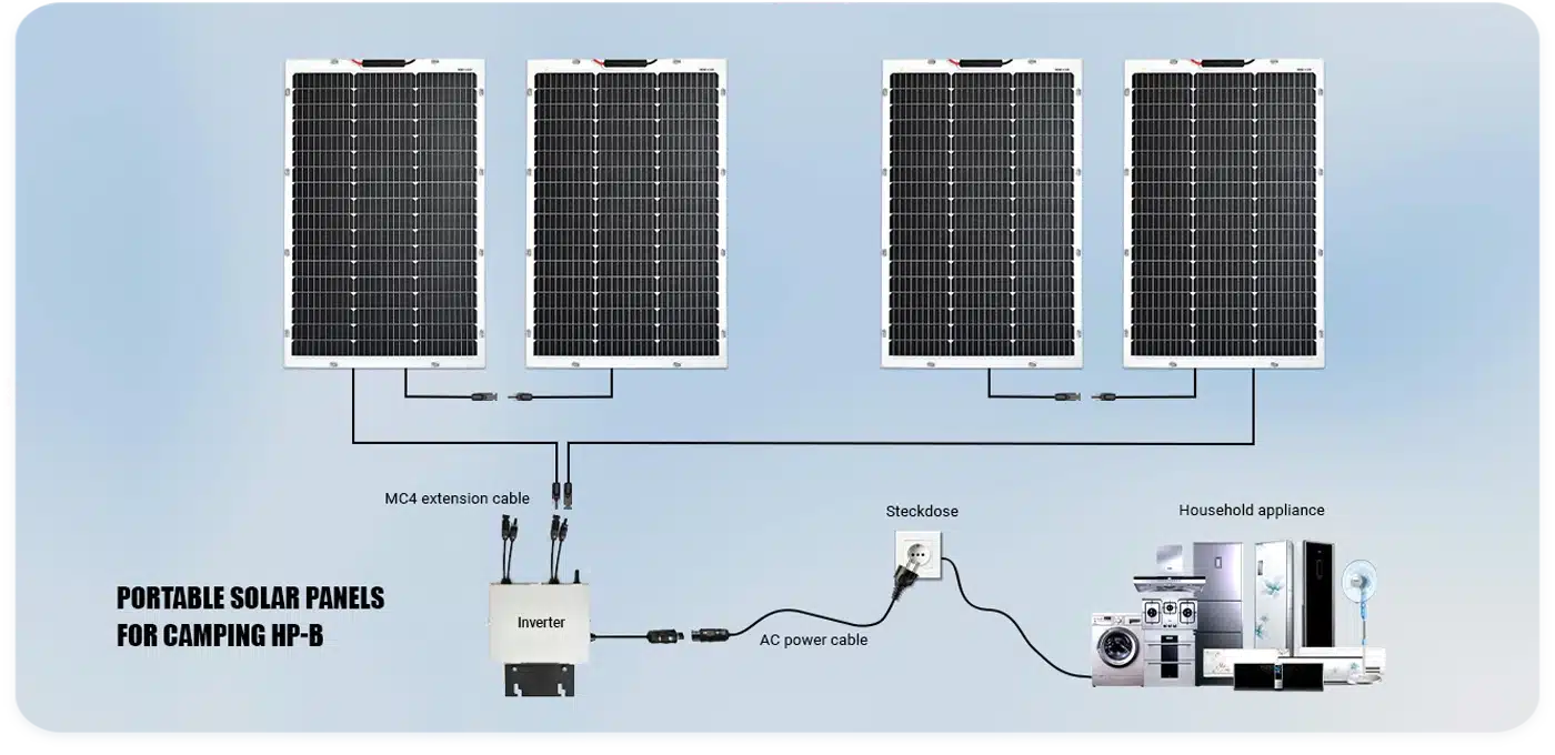 Portable solar panels