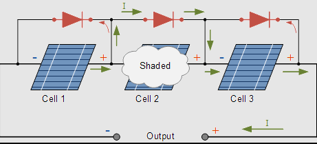 shaded pv cell with bypass diode protection