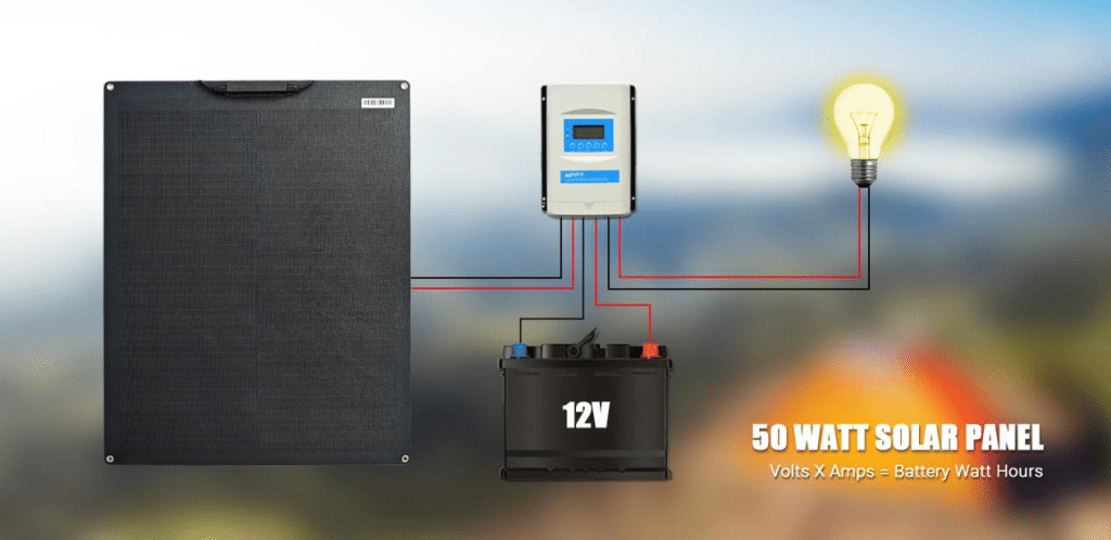 solar panels for 12 volt