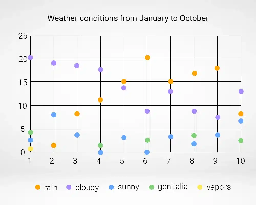 Solar Panel Angles：Weather conditions from January to October