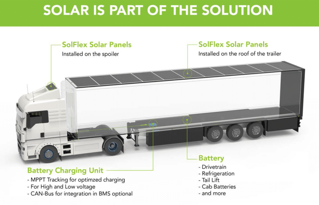 solar solution