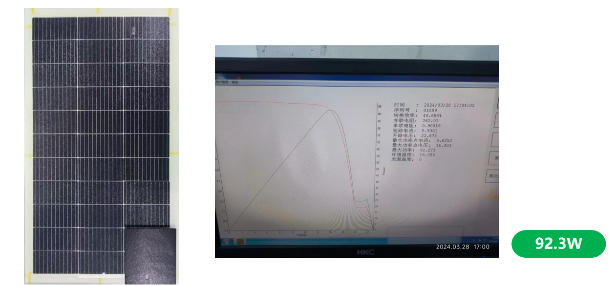 Understanding the Hot Spot Effect in Solar Panels