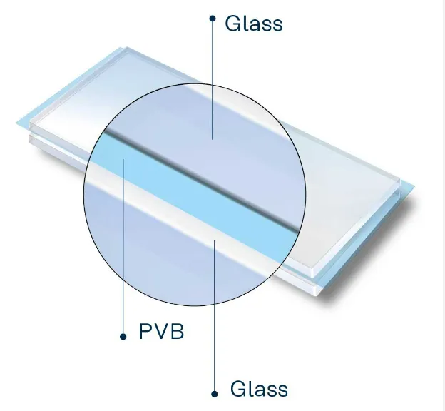 polyvinyl butyral pvb