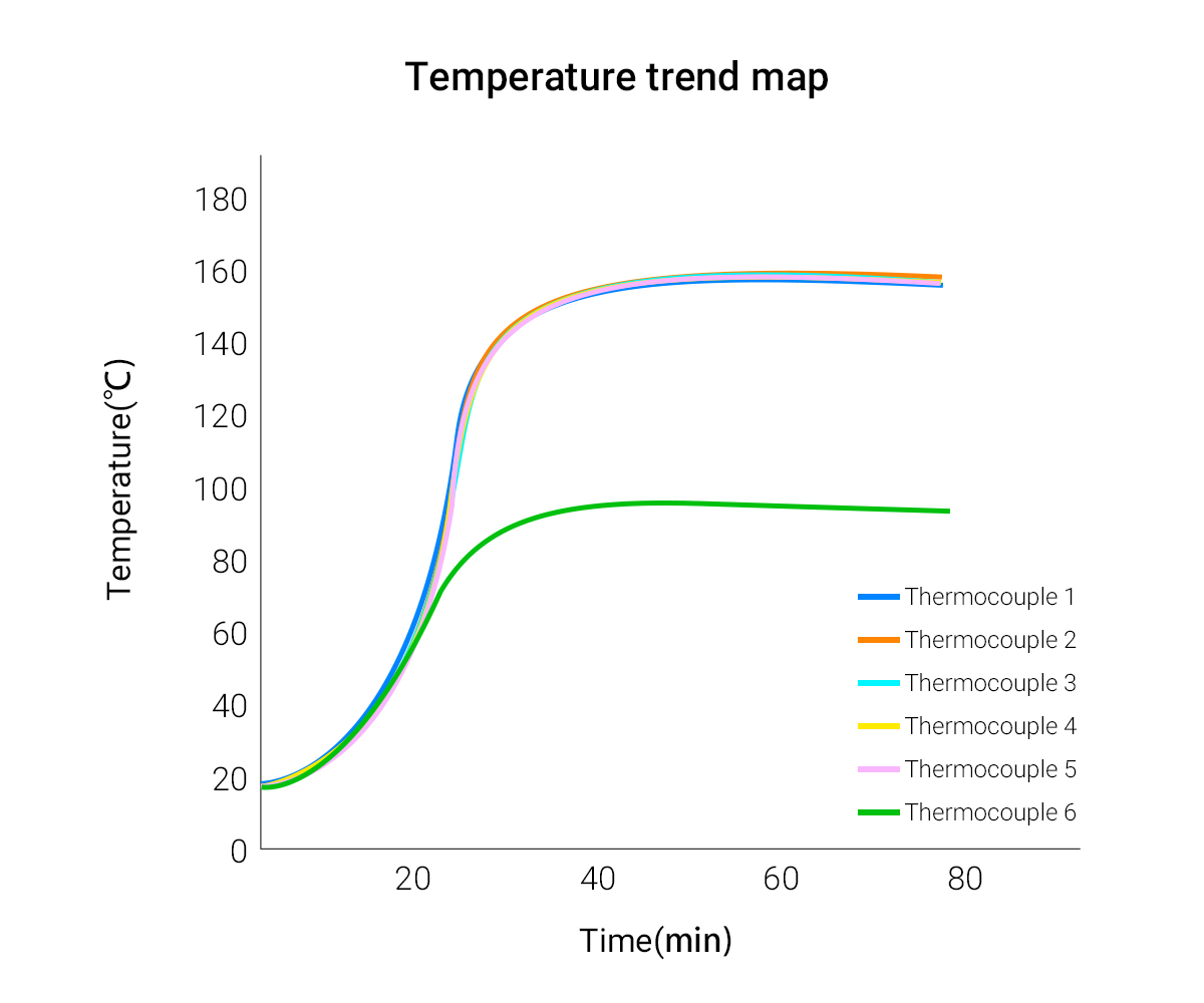 temperature trend map