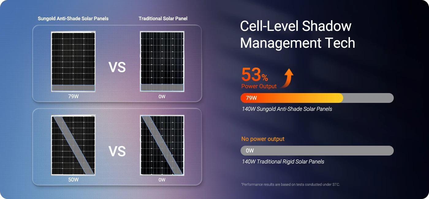 cell management techniques