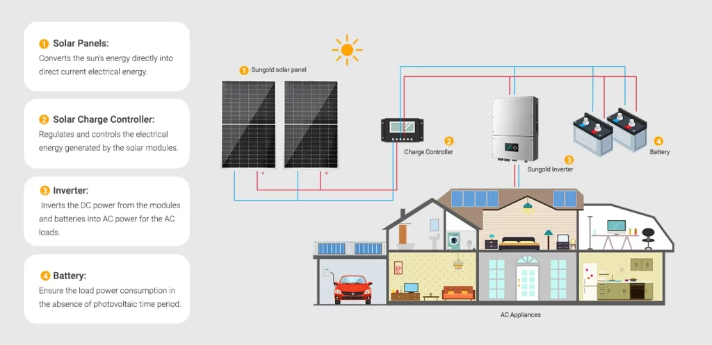 3kW solar system