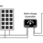 How Long to Charge a 12V Battery with 200W Solar Panel Sungold Guide