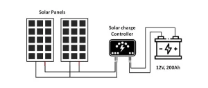 How Long to Charge a 12V Battery with 200W Solar Panel Sungold Guide