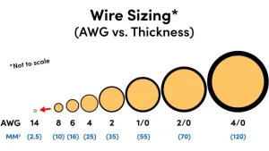 Wire Sizing