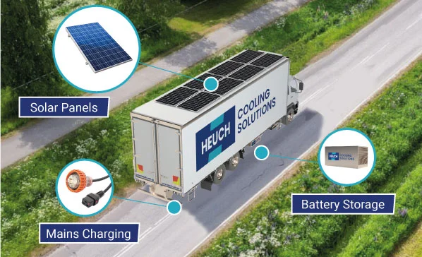 Sungold-Cooling-Solutions-Solar-Refrigerated-Truck-Components