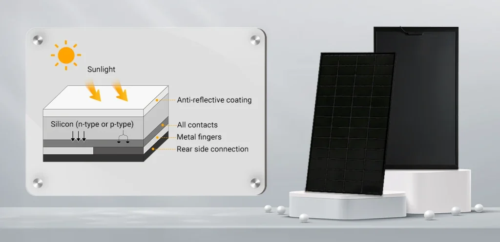 How Back-Contact (BC) Solar Modules Work