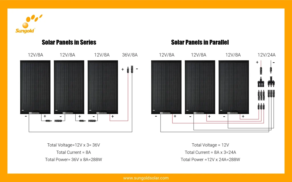 Series-Vs.-Parallel-Connections-For-Solar-Arrays-sungold