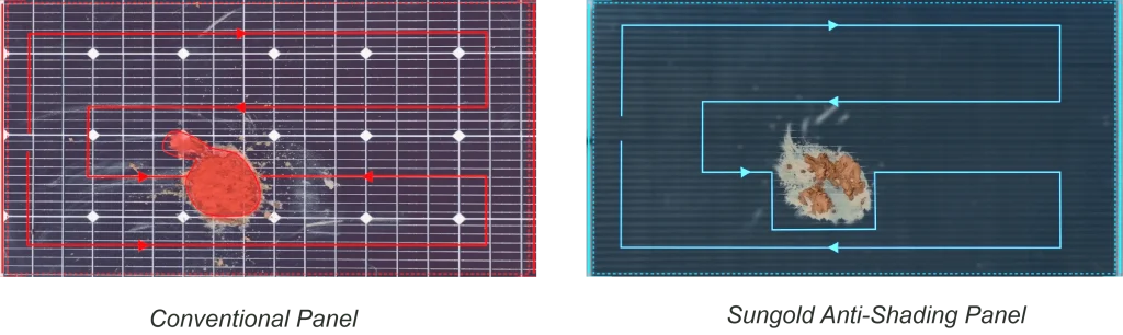 Sungold anti-shading solar panels