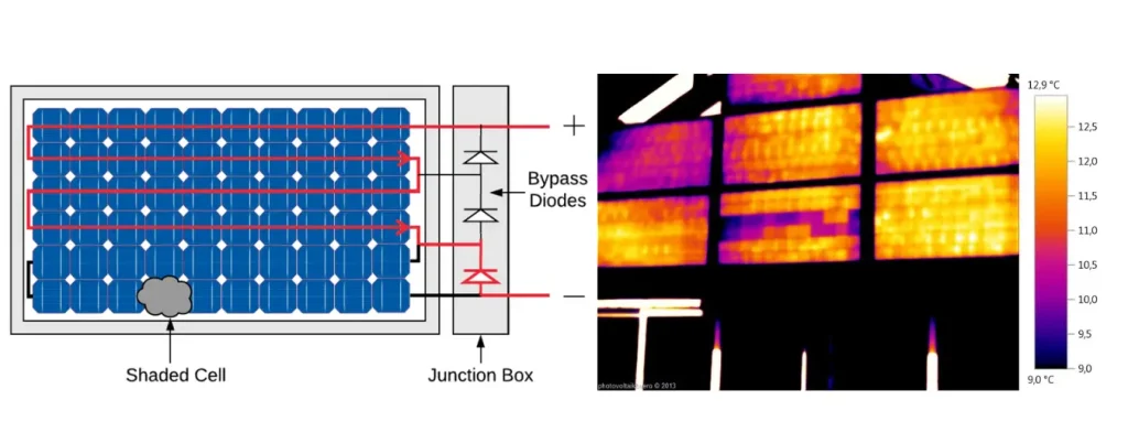 bypass diode solar panel bypass diode hotspot prevention explanation