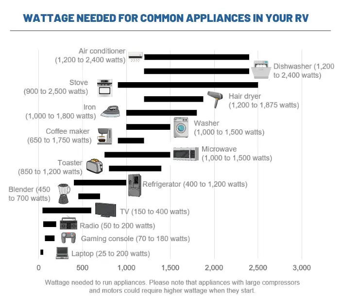 rv-ac-starting-surge-vs-running-watts