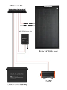 rv solar panels wiring diagram series vs parallel