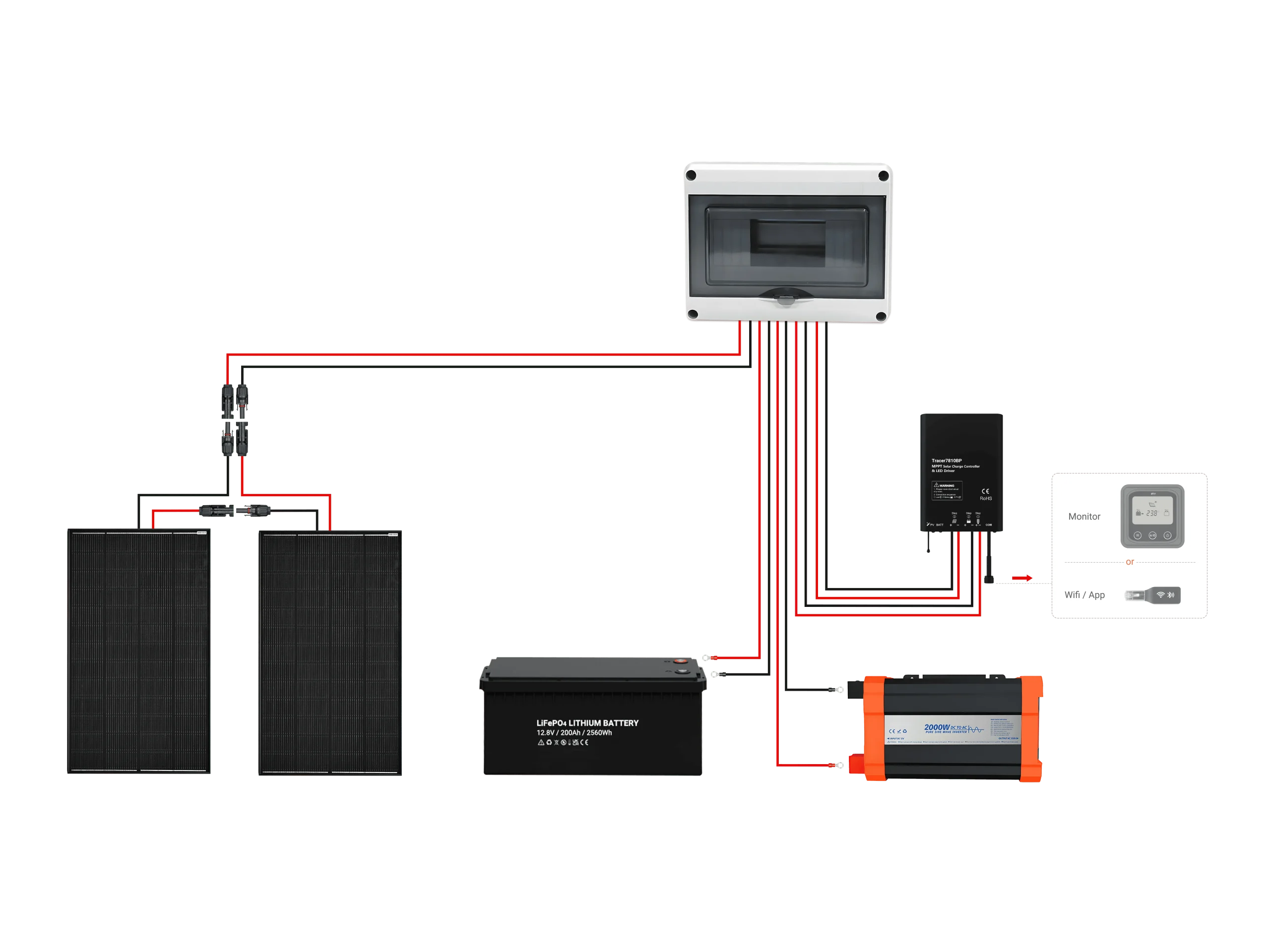 Can a 400W Solar Panel Charge a 12V Battery？