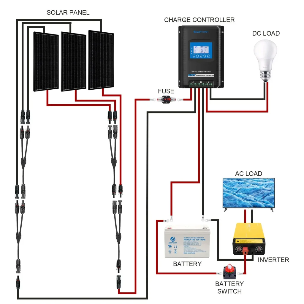How Many Solar Panels and Batteries for Off-Grid Living