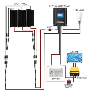 How Many Solar Panels and Batteries for Off-Grid Living