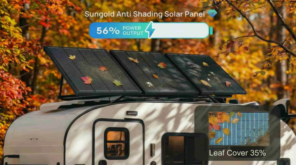Solar Panels Partial Shade PerformanceAnti-Shading Guide Sungold