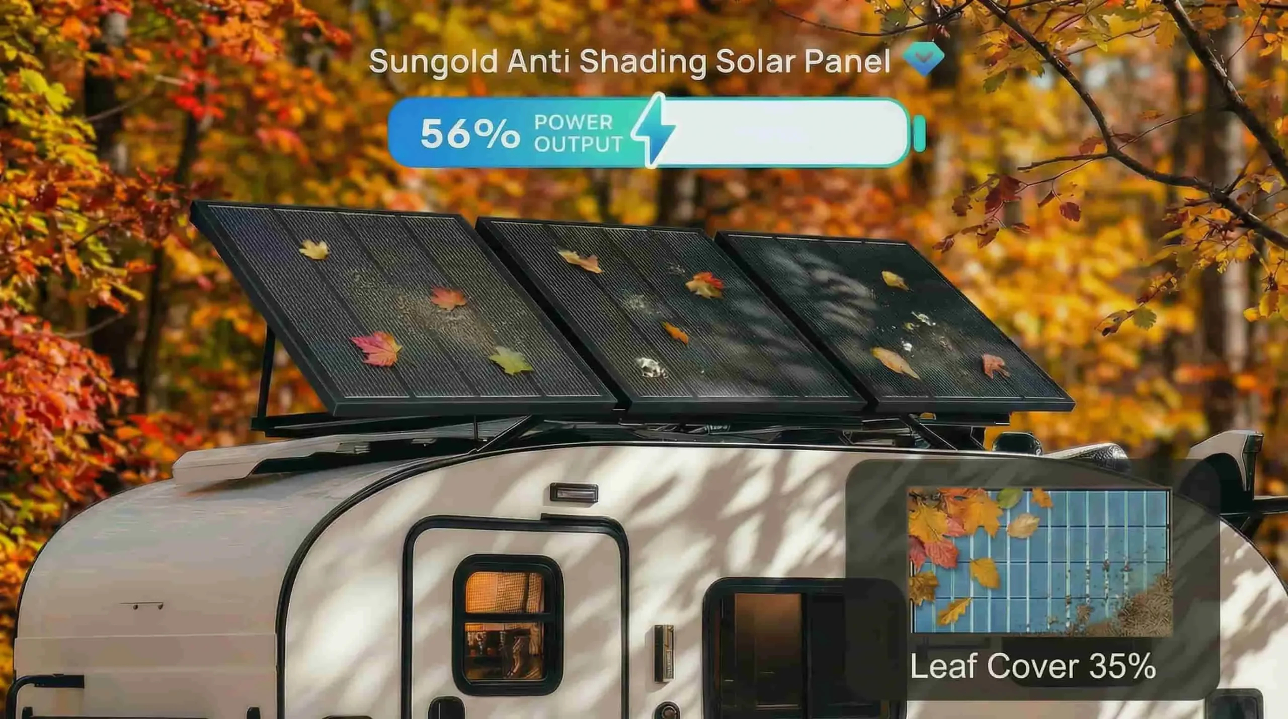 Solar Panels Partial Shade PerformanceAnti-Shading Guide Sungold