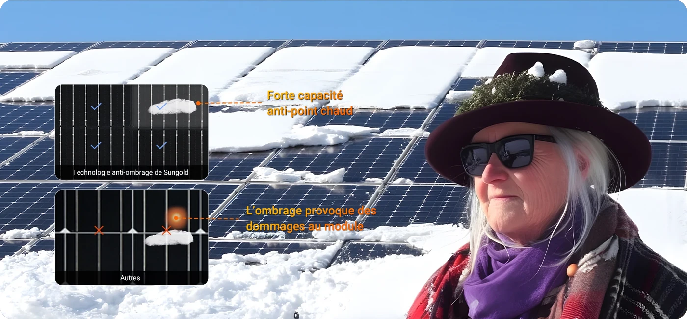 Technologie anti-ombrage de Sungold