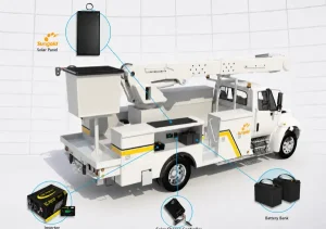 Solar Charger for Delivery Truck Liftgate Battery What Fleets Should Check Before Buying