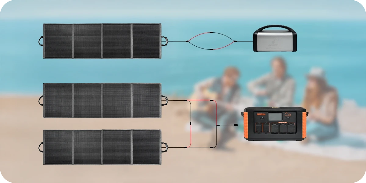 Sungold Portable Foldable Solar Panels for RV