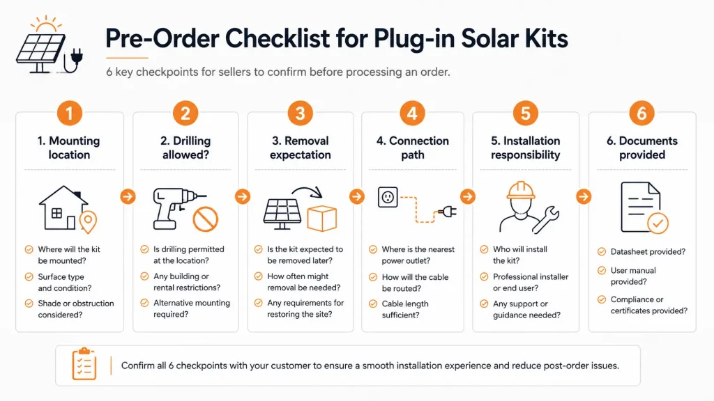 plug-in-solar-kit-pre-order-questions