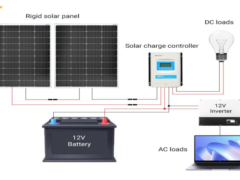 12V Off-Grid Solar Wiring Diagram