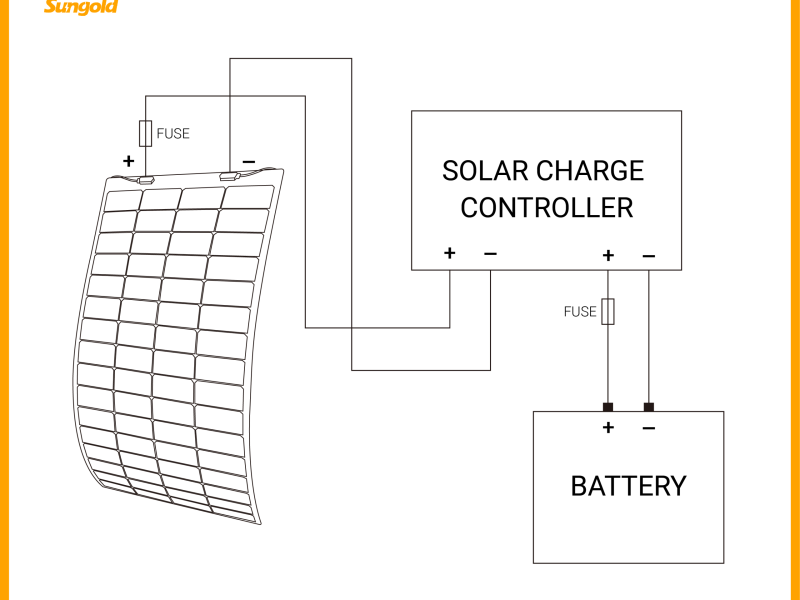 Wiring Method of Solar Panels